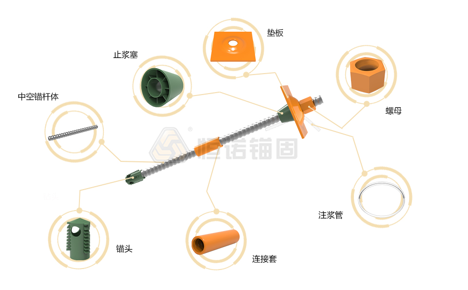 普通中空注漿錨桿結(jié)構(gòu)圖 普通中空注漿錨桿結(jié)構(gòu)圖